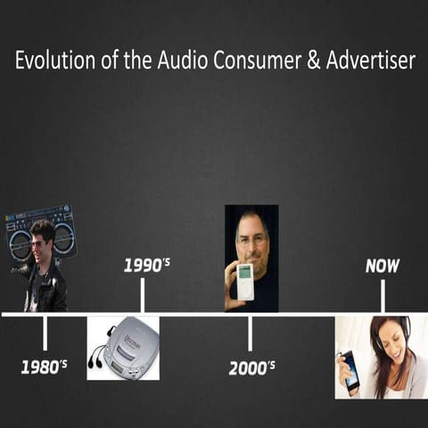 Selling against Pandora in 2014