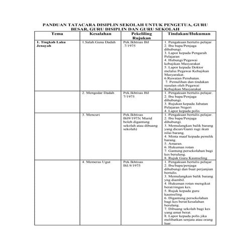 Panduan tatacara-disiplin-sekolah 1-