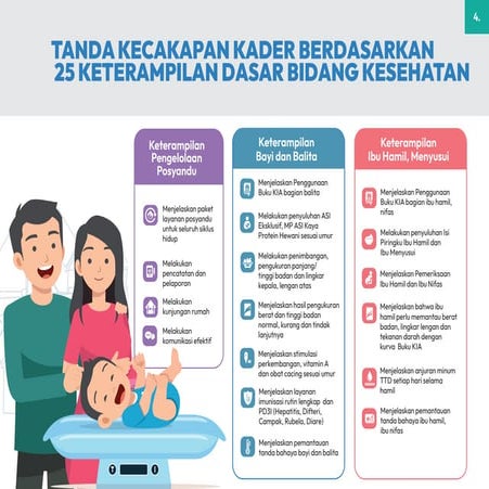 Panduan 25 Keterampilan Dasar Kader 10 Pdf