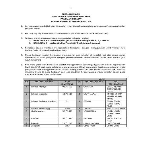 Panduan format kertas soalan penilaian prestasi