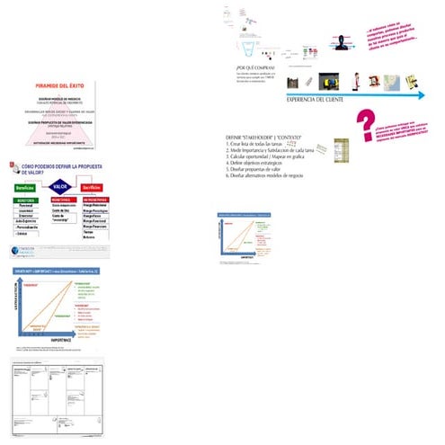 Pandza - Seminario de Innovación basado en el Mercado - Panama Marzo 2011