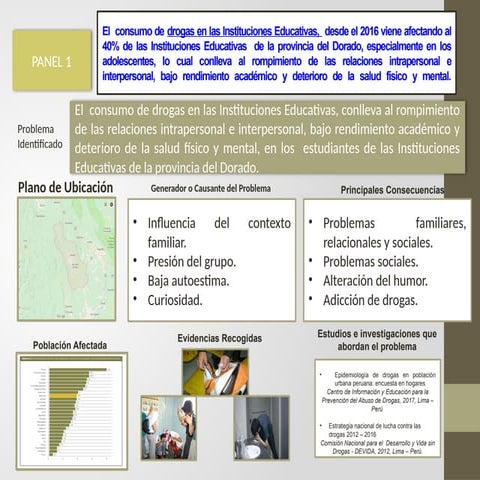 PANEL EL CONSUMO DE DROGAS PARA ESTUDIANTES