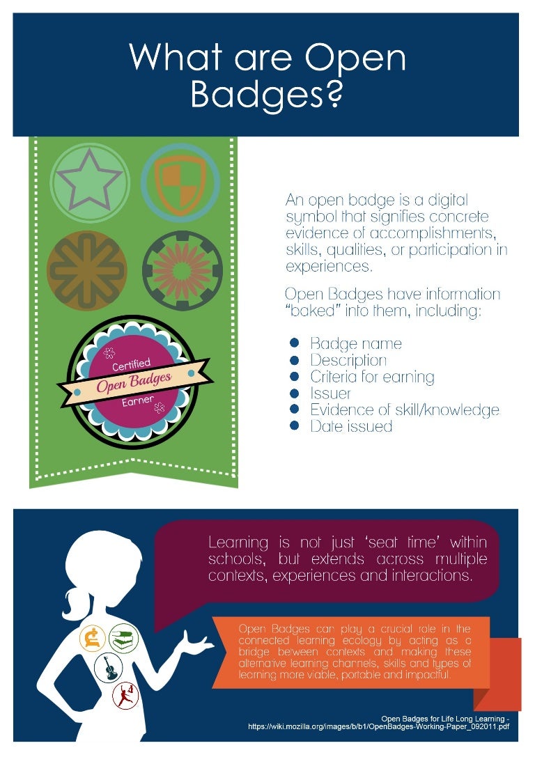 Open Badges Overview