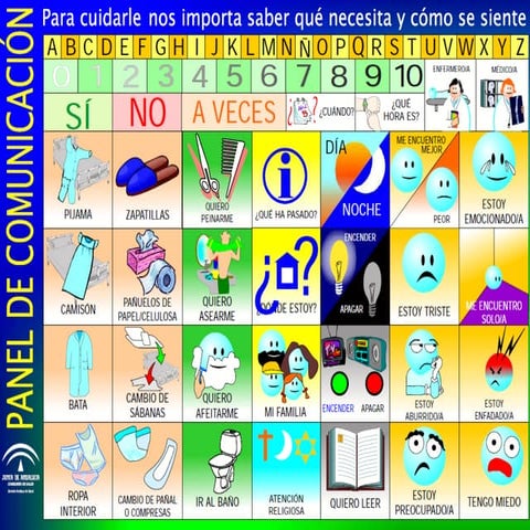 Panel de comunicación español ingles frances aleman arabe | PDF