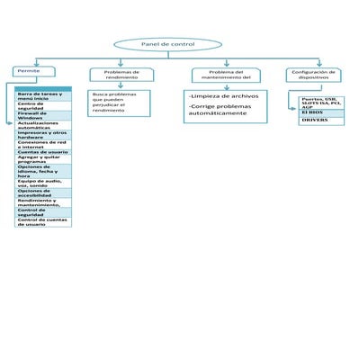 Panel de control-_tayana-_antonia[1]