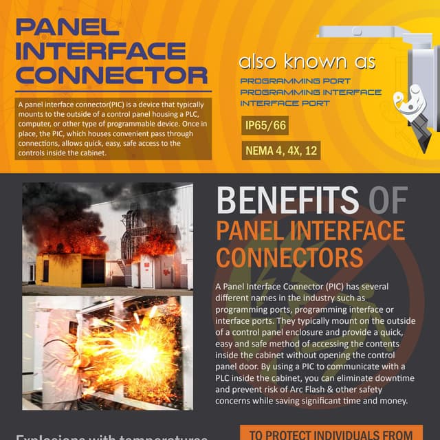 Panel interface connectors