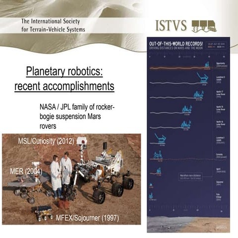 Planetary Robotics: Recent Accomplishments