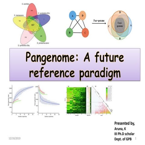 Pangenome: A future reference paradigm