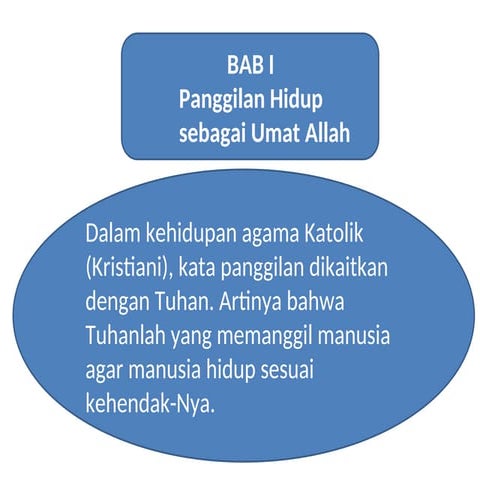 Panggilan Hidup Berkeluarga dalam gereja katolik.ppt