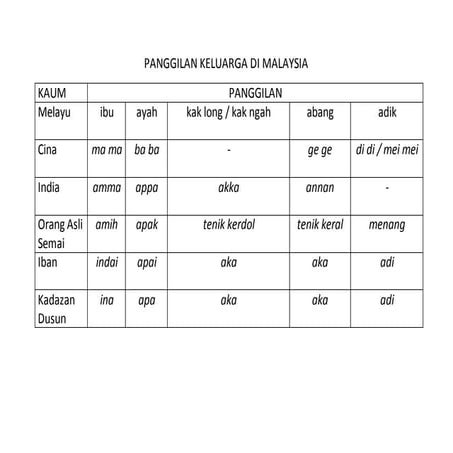 Panggilan keluarga di malaysia