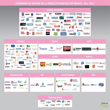 Panorama des acteurs de la publicité digitale - Ratecard - Novembre 2011