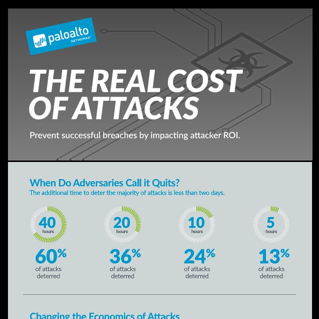 Flipping the Economics of Attacks