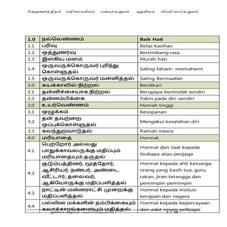 Panpuk kuuru viravi varum kuuru சிந்ததனைத் திறன்       எதிர்காலவியல்        பண்புக் கூறுகள்         சூழலியல்        விரவி வரம் கூற