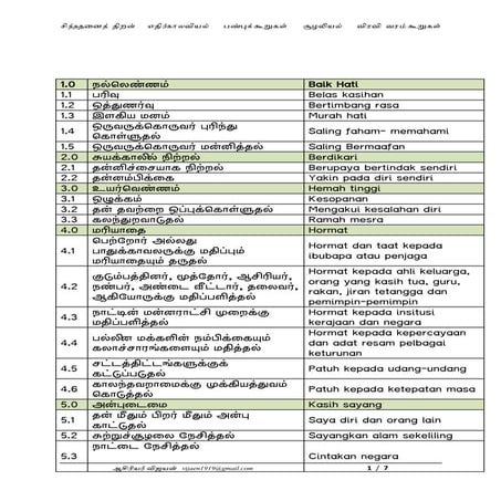 Panpuk kuuru viravi varum kuuru சிந்ததனைத் திறன்       எதிர்காலவியல்        பண்புக் கூறுகள்         சூழலியல்        விரவி வரம் கூற