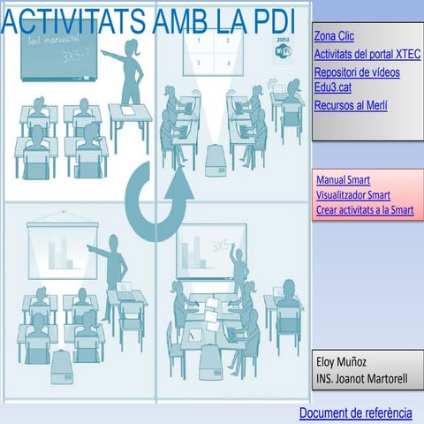 Pantalla digitalactivitats