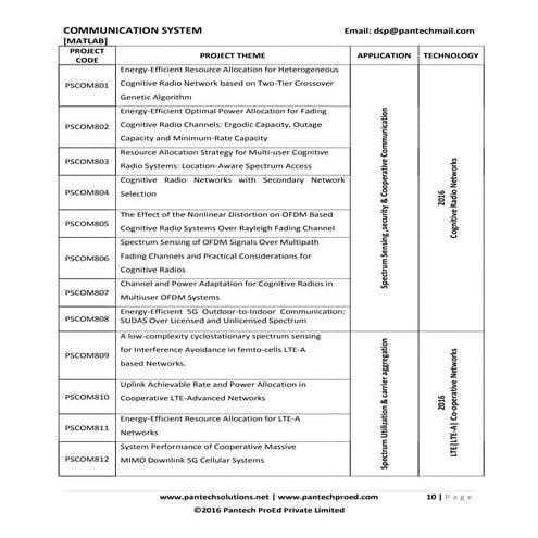 Pantech   communication projects 2016-17