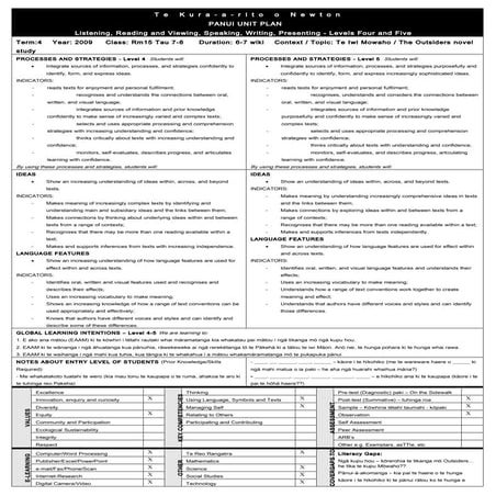 Level 4-5 Reading plan - Mahere Pānui - The Outsiders by S.E Hinton
