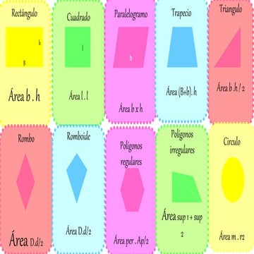 Conceptos de áreas  y perímetros 