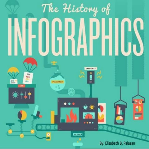 Brief History of Infographics