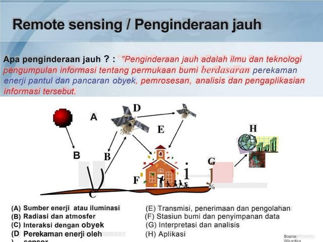 PAPARAN MATERI PENGINDERAAN JAUH PJ.pptx
