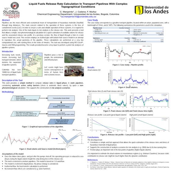 Paper Poster presented at 10th GCPS 2014 - Liquid Fuels Release Rate Calculat...