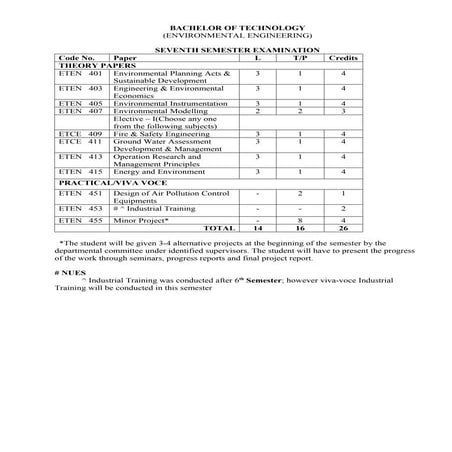 Paper1environment vii sem
