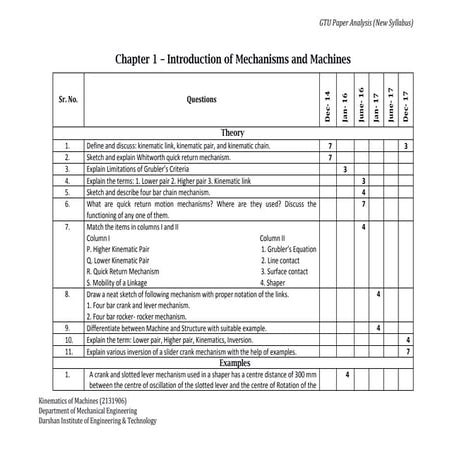 Paper analysis GTU KDM 