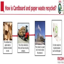 Paper and card waste banner