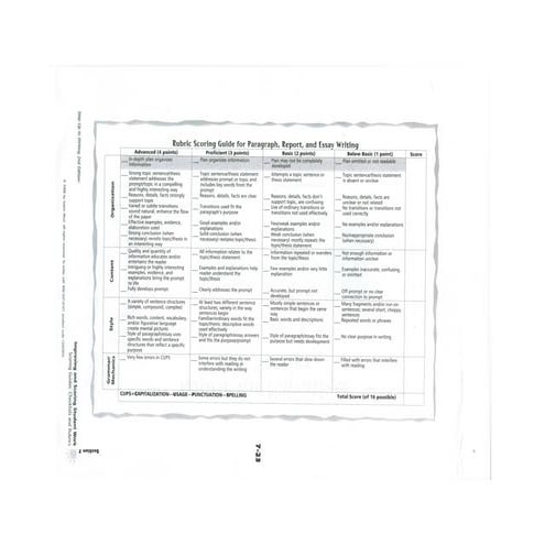8th Gr. Holocaust Paper Rubric