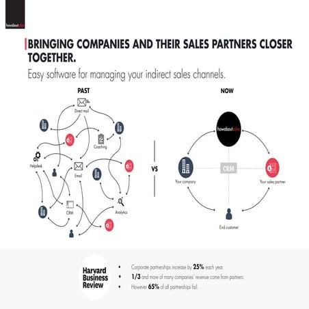 Paper sales partners