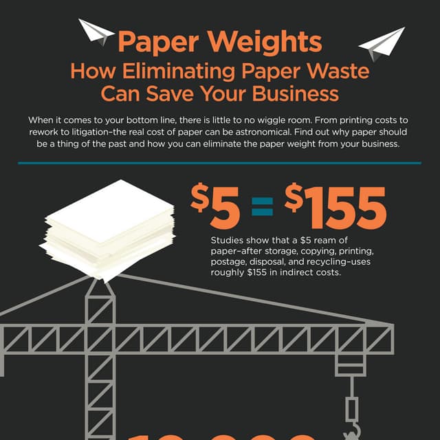 Paper Weights–How Eliminating Paper Waste Can Save Your Business