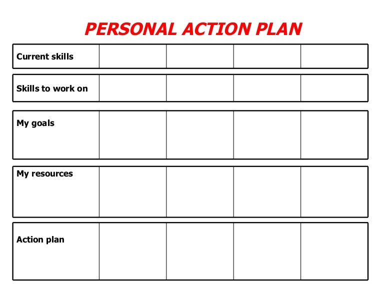 Action Plan Learning Format Action Plan Learning Format