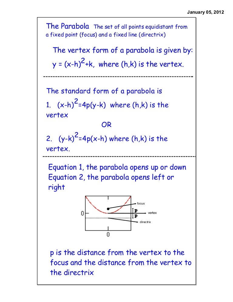 Parabolas Parabolas