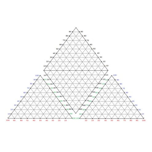 Para diagrama de piper