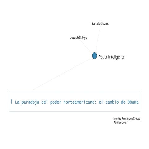 La paradoja del poder norteamericano: el cambio de Obama