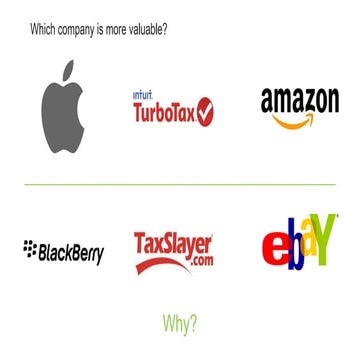 Design as a Competitive Advantage