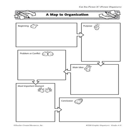 Paragraph story map organizer