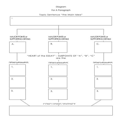 Types of paragraphs | PPTX