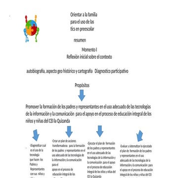 Matriz para la ponencia y Orientacion en proyectos Tic´s.pptx