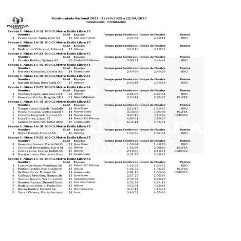 Paralimpiada Nacional 2025 Resultados Generales 2do día de la paranatación.pdf