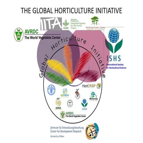 The Global Horticulture Initiative 