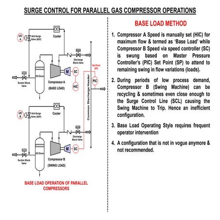 Surge Control for Parallel Centrifugal Compressor Operations
