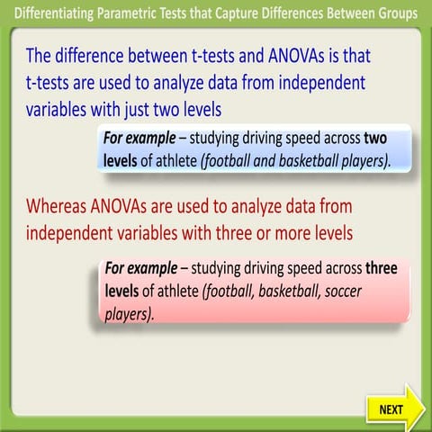 The Difference Between t-tests and ANOVAs