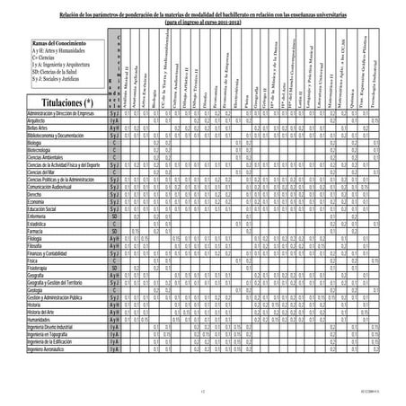 Parametros Ay B Ua Bachillerato 2011 2012