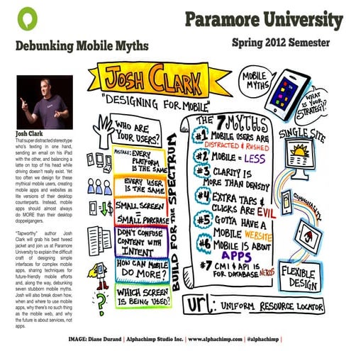 Paramore University - AlphaChimp Scribes