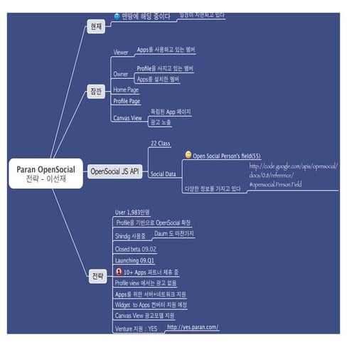 Paran Open Social 전략 By 이선재