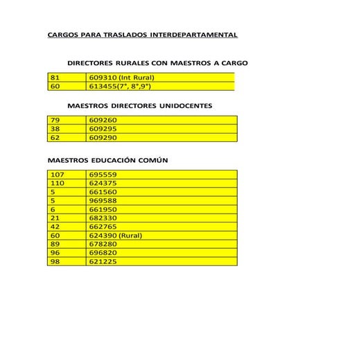 Para publicar  cargos para traslados interdepartamental 2018 (1)