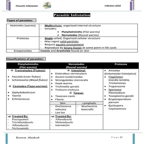 Parasitic Infestation (2018)