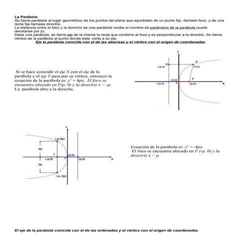 Ejercicios resueltos de parábola | DOCX