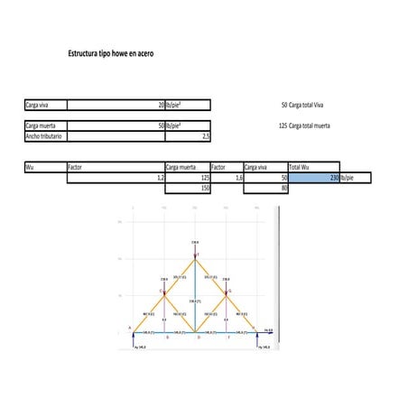 Estructura tipo howe | PDF